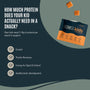 How much protein does your kid need infographic - ENZ Kids provides 7-10g protein per snack for growth, muscle recovery, energy for school, and brain development